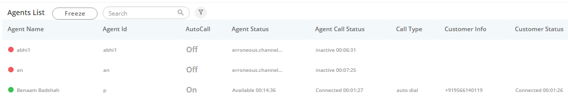 Agent ID