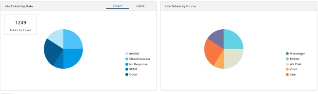 Lite Ticket Widget